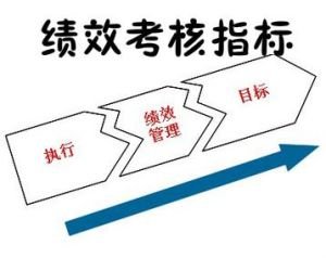 2020年績效考核工作總結范文大全